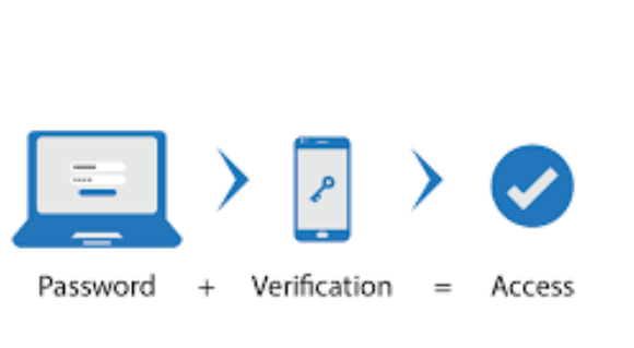 Multi-Factor Authentication
