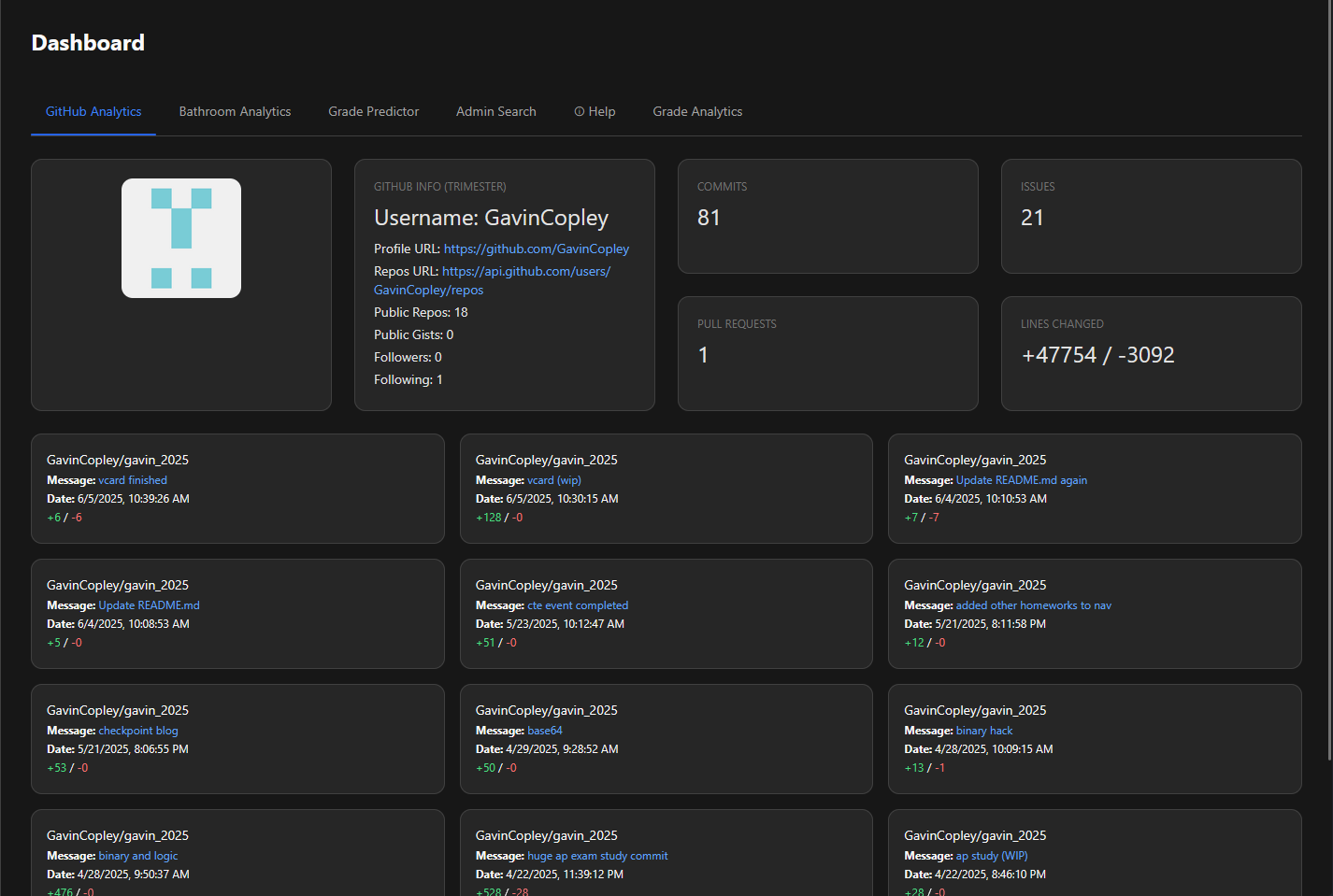 OCS Dashboard