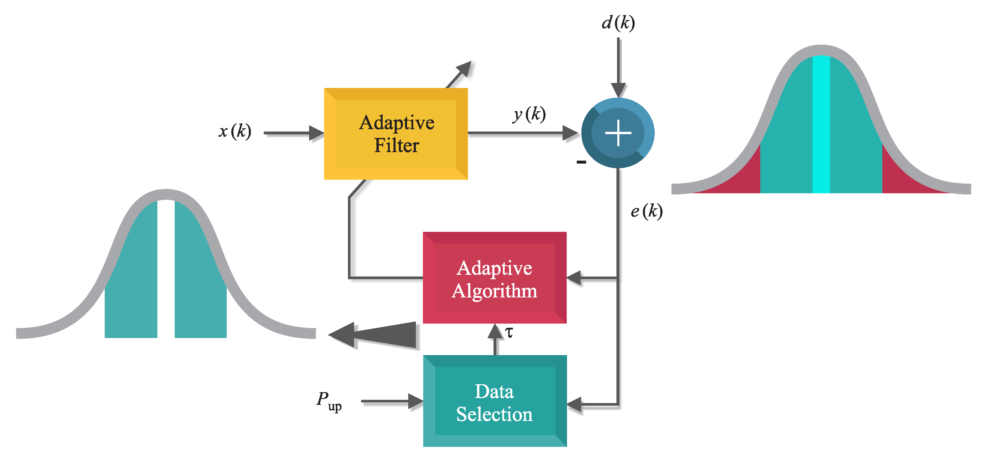Data filtering visualization with Python lists
